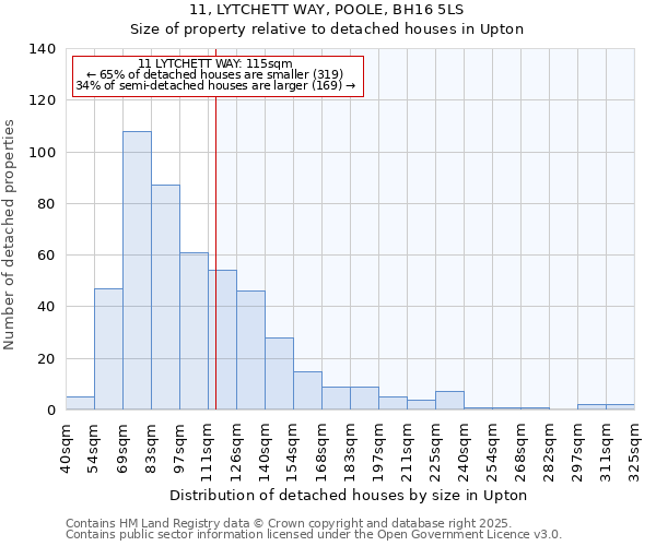 11, LYTCHETT WAY, POOLE, BH16 5LS: Size of property relative to detached houses in Upton