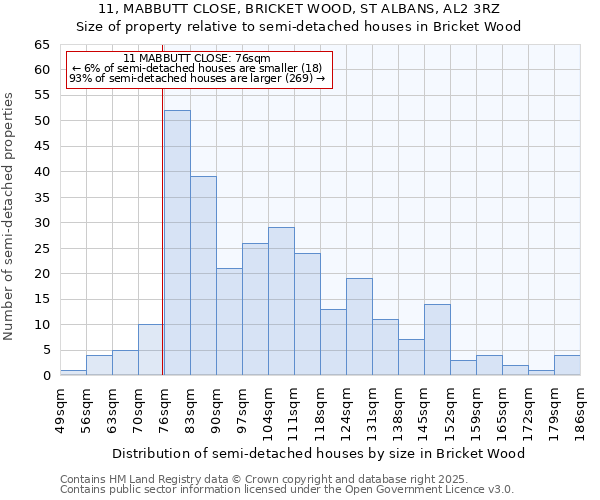 11, MABBUTT CLOSE, BRICKET WOOD, ST ALBANS, AL2 3RZ: Size of property relative to detached houses in Bricket Wood