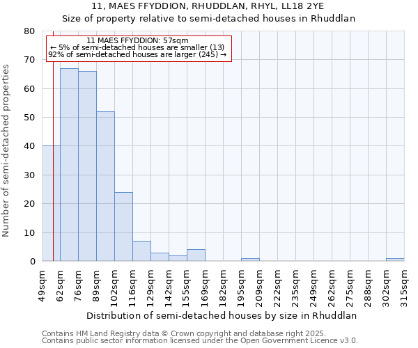 11, MAES FFYDDION, RHUDDLAN, RHYL, LL18 2YE: Size of property relative to detached houses in Rhuddlan