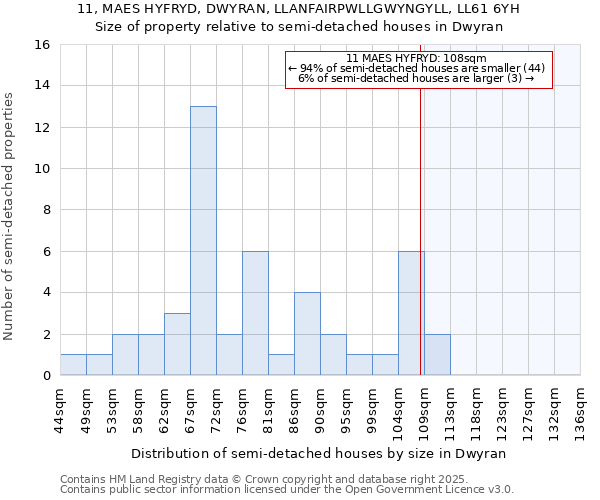 11, MAES HYFRYD, DWYRAN, LLANFAIRPWLLGWYNGYLL, LL61 6YH: Size of property relative to detached houses in Dwyran