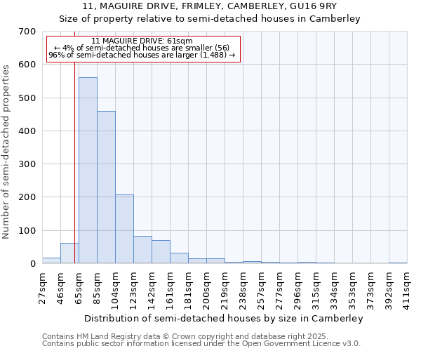 11, MAGUIRE DRIVE, FRIMLEY, CAMBERLEY, GU16 9RY: Size of property relative to detached houses in Camberley