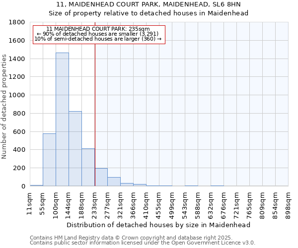 11, MAIDENHEAD COURT PARK, MAIDENHEAD, SL6 8HN: Size of property relative to detached houses in Maidenhead