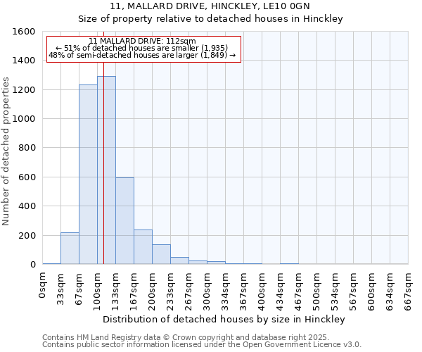 11, MALLARD DRIVE, HINCKLEY, LE10 0GN: Size of property relative to detached houses in Hinckley