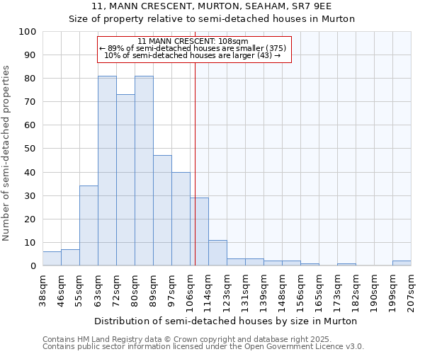 11, MANN CRESCENT, MURTON, SEAHAM, SR7 9EE: Size of property relative to detached houses in Murton