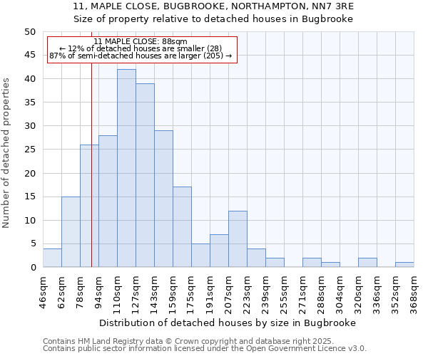 11, MAPLE CLOSE, BUGBROOKE, NORTHAMPTON, NN7 3RE: Size of property relative to detached houses in Bugbrooke