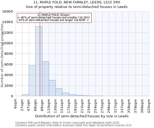 11, MAPLE FOLD, NEW FARNLEY, LEEDS, LS12 5RX: Size of property relative to detached houses in Leeds