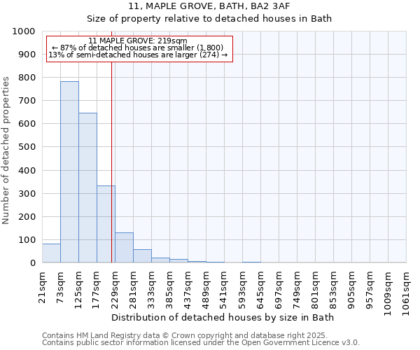 11, MAPLE GROVE, BATH, BA2 3AF: Size of property relative to detached houses in Bath