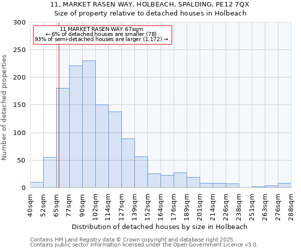 11, MARKET RASEN WAY, HOLBEACH, SPALDING, PE12 7QX: Size of property relative to detached houses in Holbeach