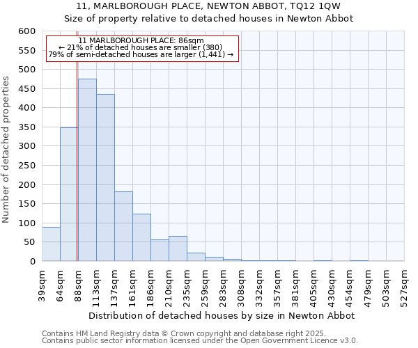 11, MARLBOROUGH PLACE, NEWTON ABBOT, TQ12 1QW: Size of property relative to detached houses in Newton Abbot