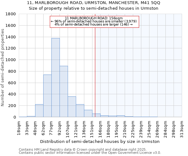 11, MARLBOROUGH ROAD, URMSTON, MANCHESTER, M41 5QQ: Size of property relative to detached houses in Urmston