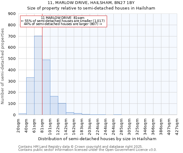 11, MARLOW DRIVE, HAILSHAM, BN27 1BY: Size of property relative to detached houses in Hailsham