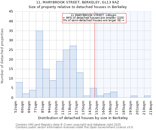 11, MARYBROOK STREET, BERKELEY, GL13 9AZ: Size of property relative to detached houses in Berkeley