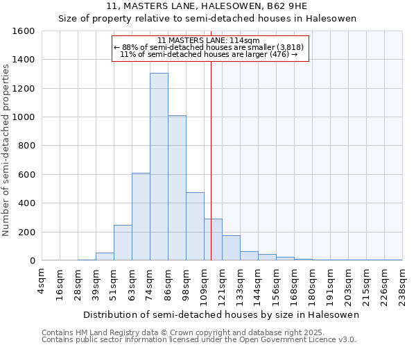 11, MASTERS LANE, HALESOWEN, B62 9HE: Size of property relative to detached houses in Halesowen