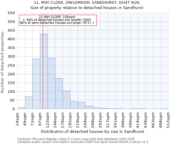 11, MAY CLOSE, OWLSMOOR, SANDHURST, GU47 0UG: Size of property relative to detached houses in Sandhurst