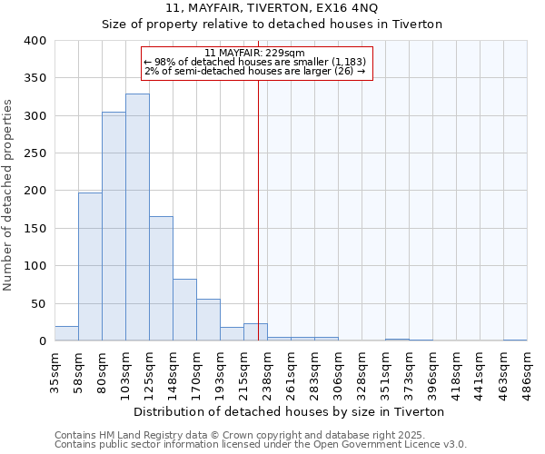 11, MAYFAIR, TIVERTON, EX16 4NQ: Size of property relative to detached houses in Tiverton