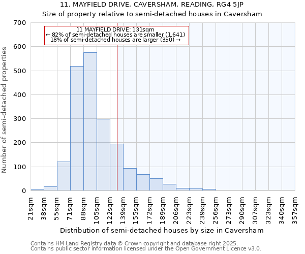 11, MAYFIELD DRIVE, CAVERSHAM, READING, RG4 5JP: Size of property relative to detached houses in Caversham