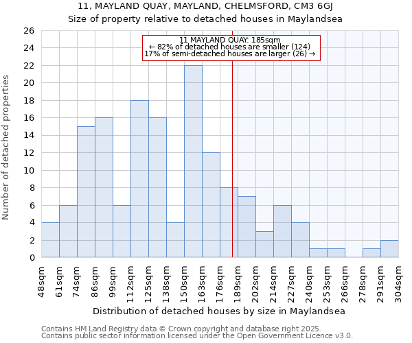 11, MAYLAND QUAY, MAYLAND, CHELMSFORD, CM3 6GJ: Size of property relative to detached houses in Maylandsea