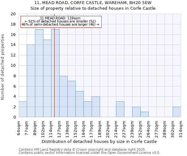 11, MEAD ROAD, CORFE CASTLE, WAREHAM, BH20 5EW: Size of property relative to detached houses in Corfe Castle