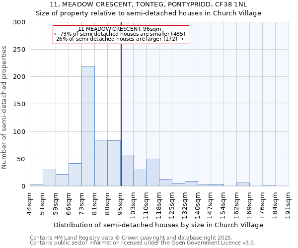 11, MEADOW CRESCENT, TONTEG, PONTYPRIDD, CF38 1NL: Size of property relative to detached houses in Church Village