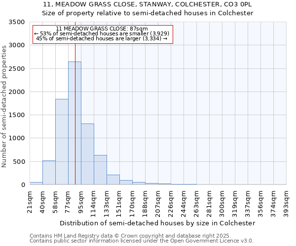 11, MEADOW GRASS CLOSE, STANWAY, COLCHESTER, CO3 0PL: Size of property relative to detached houses in Colchester