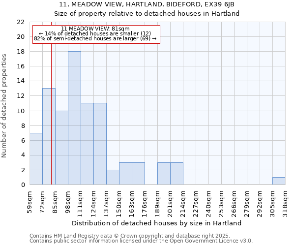 11, MEADOW VIEW, HARTLAND, BIDEFORD, EX39 6JB: Size of property relative to detached houses in Hartland