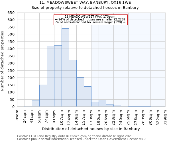 11, MEADOWSWEET WAY, BANBURY, OX16 1WE: Size of property relative to detached houses in Banbury