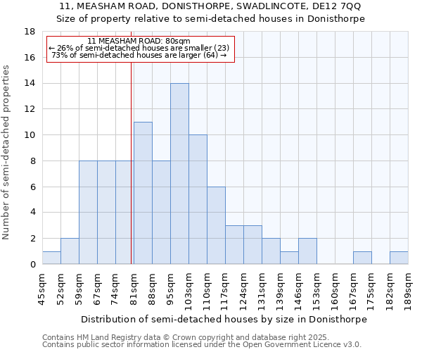 11, MEASHAM ROAD, DONISTHORPE, SWADLINCOTE, DE12 7QQ: Size of property relative to detached houses in Donisthorpe