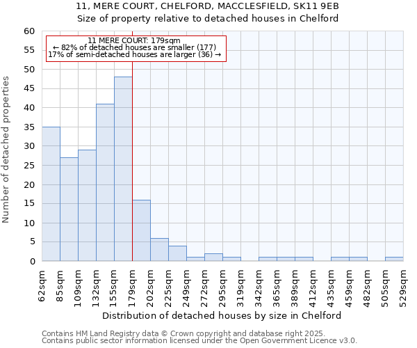 11, MERE COURT, CHELFORD, MACCLESFIELD, SK11 9EB: Size of property relative to detached houses in Chelford