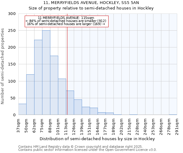 11, MERRYFIELDS AVENUE, HOCKLEY, SS5 5AN: Size of property relative to detached houses in Hockley