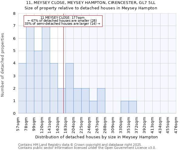 11, MEYSEY CLOSE, MEYSEY HAMPTON, CIRENCESTER, GL7 5LL: Size of property relative to detached houses in Meysey Hampton