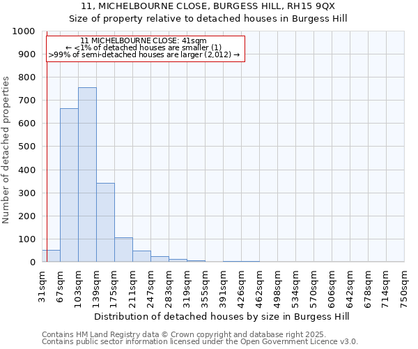 11, MICHELBOURNE CLOSE, BURGESS HILL, RH15 9QX: Size of property relative to detached houses in Burgess Hill