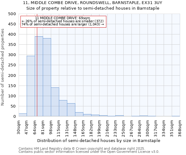 11, MIDDLE COMBE DRIVE, ROUNDSWELL, BARNSTAPLE, EX31 3UY: Size of property relative to detached houses in Barnstaple