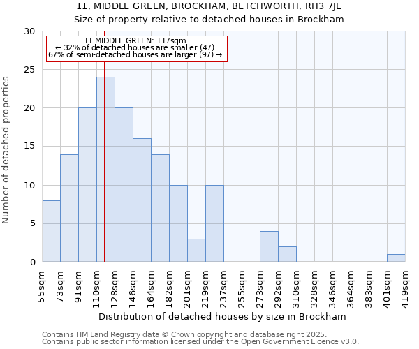 11, MIDDLE GREEN, BROCKHAM, BETCHWORTH, RH3 7JL: Size of property relative to detached houses in Brockham