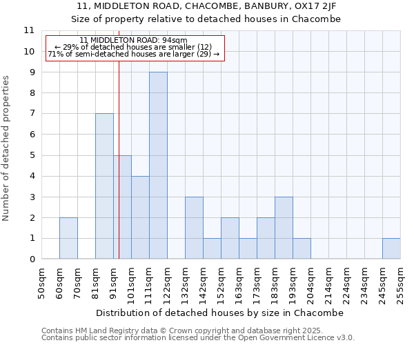 11, MIDDLETON ROAD, CHACOMBE, BANBURY, OX17 2JF: Size of property relative to detached houses in Chacombe