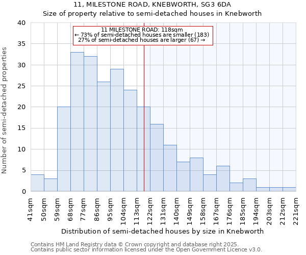 11, MILESTONE ROAD, KNEBWORTH, SG3 6DA: Size of property relative to detached houses in Knebworth