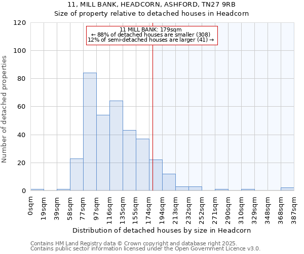 11, MILL BANK, HEADCORN, ASHFORD, TN27 9RB: Size of property relative to detached houses in Headcorn