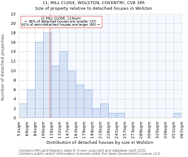 11, MILL CLOSE, WOLSTON, COVENTRY, CV8 3PA: Size of property relative to detached houses in Wolston