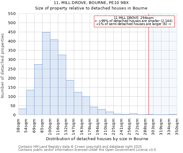 11, MILL DROVE, BOURNE, PE10 9BX: Size of property relative to detached houses in Bourne