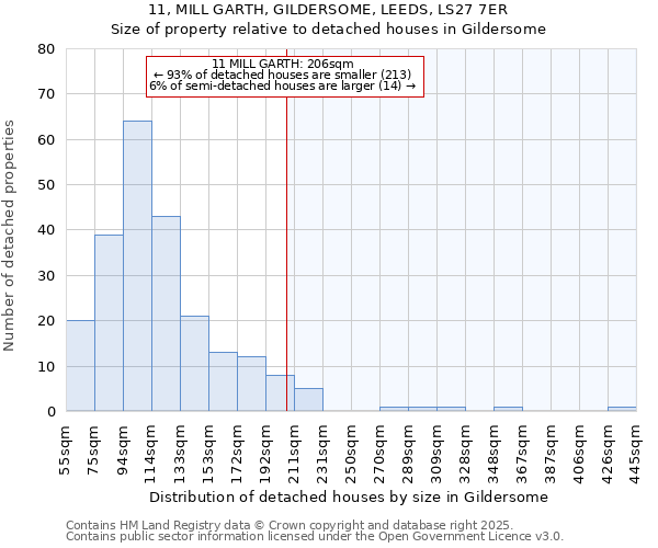 11, MILL GARTH, GILDERSOME, LEEDS, LS27 7ER: Size of property relative to detached houses in Gildersome