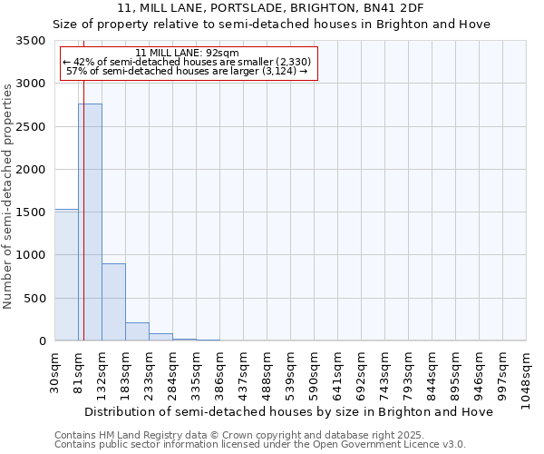 11, MILL LANE, PORTSLADE, BRIGHTON, BN41 2DF: Size of property relative to detached houses in Brighton and Hove