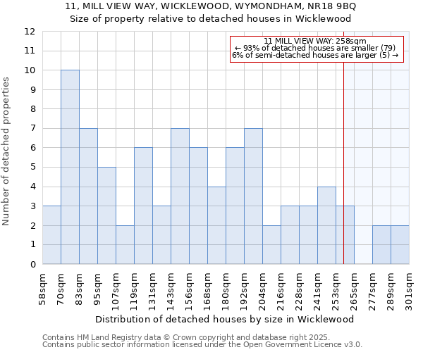 11, MILL VIEW WAY, WICKLEWOOD, WYMONDHAM, NR18 9BQ: Size of property relative to detached houses in Wicklewood