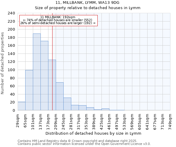 11, MILLBANK, LYMM, WA13 9DG: Size of property relative to detached houses in Lymm