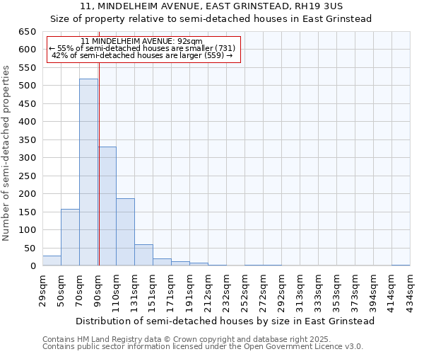 11, MINDELHEIM AVENUE, EAST GRINSTEAD, RH19 3US: Size of property relative to detached houses in East Grinstead