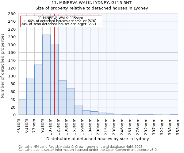 11, MINERVA WALK, LYDNEY, GL15 5NT: Size of property relative to detached houses in Lydney