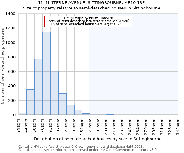 11, MINTERNE AVENUE, SITTINGBOURNE, ME10 1SE: Size of property relative to detached houses in Sittingbourne