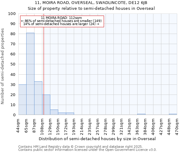 11, MOIRA ROAD, OVERSEAL, SWADLINCOTE, DE12 6JB: Size of property relative to detached houses in Overseal