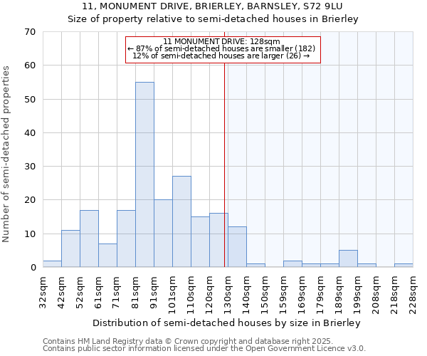 11, MONUMENT DRIVE, BRIERLEY, BARNSLEY, S72 9LU: Size of property relative to detached houses in Brierley