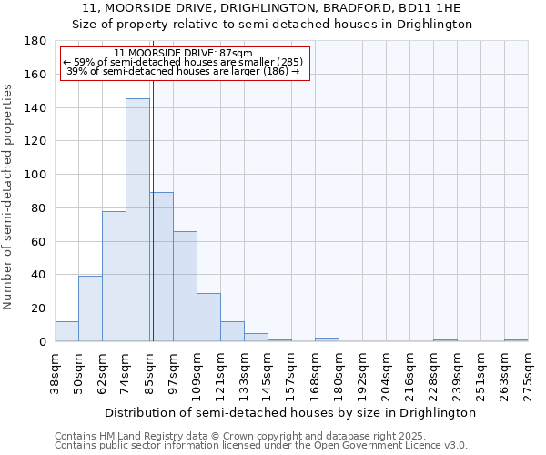 11, MOORSIDE DRIVE, DRIGHLINGTON, BRADFORD, BD11 1HE: Size of property relative to detached houses in Drighlington