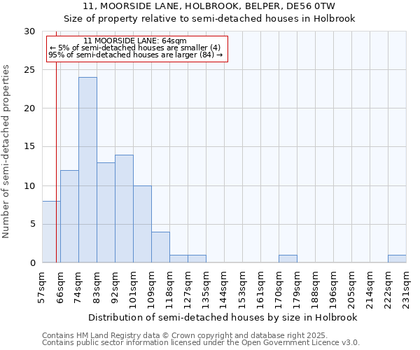 11, MOORSIDE LANE, HOLBROOK, BELPER, DE56 0TW: Size of property relative to detached houses in Holbrook