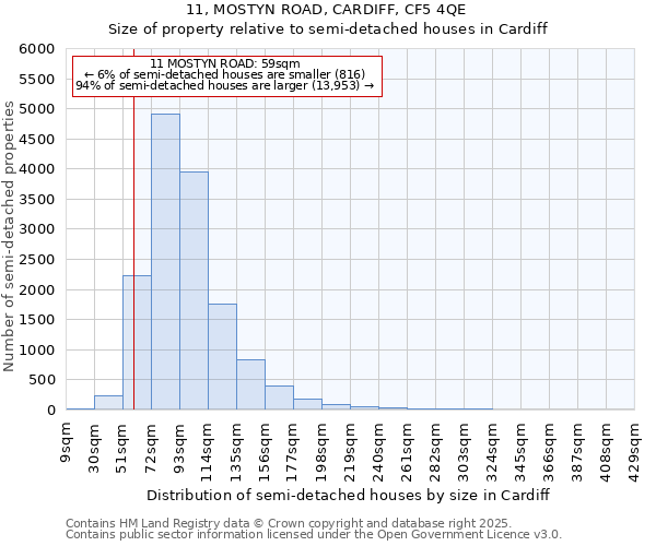 11, MOSTYN ROAD, CARDIFF, CF5 4QE: Size of property relative to detached houses in Cardiff